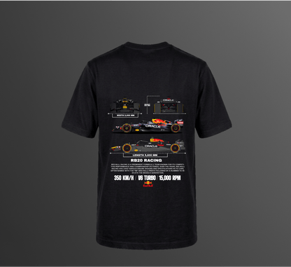 RB20 F1